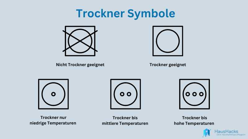 Trockner Symbole